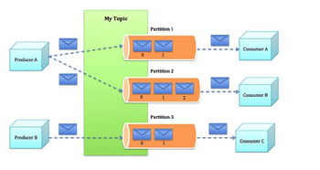 數(shù)據(jù)可視化與商業(yè)智能（BI）工具 驅(qū)動(dòng)大數(shù)據(jù)時(shí)代的決策革命