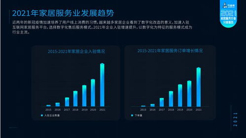 萬(wàn)師傅聯(lián)合林氏木業(yè)發(fā)布《2021家居服務(wù)行業(yè)分析報(bào)告》 家居產(chǎn)品維修率持續(xù)下降，數(shù)據(jù)處理服務(wù)價(jià)值凸顯